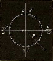 An illustration from Elementary astronomy; a beginner's text-book (1899)