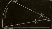 An illustration from Elementary astronomy; a beginner's text-book (1899)