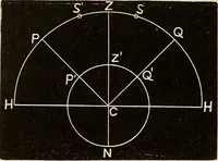 An illustration from Elementary astronomy; a beginner's text-book (1899)