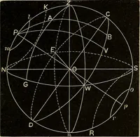 Picture 65 of 165 from Elementary astronomy; a beginner's text-book (1899), leaf 170