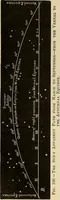 An illustration from Elementary astronomy; a beginner's text-book (1899)