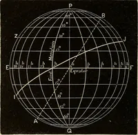 An illustration from Elementary astronomy; a beginner's text-book (1899)