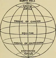 Picture 72 of 165 from Elementary astronomy; a beginner's text-book (1899), leaf 188