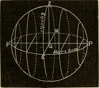 An illustration from Elementary astronomy; a beginner's text-book (1899)