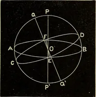 An illustration from Elementary astronomy; a beginner's text-book (1899)