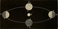 An illustration from Elementary astronomy; a beginner's text-book (1899)