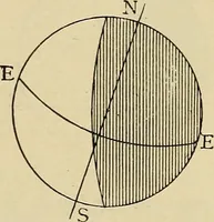 An illustration from Elementary astronomy; a beginner's text-book (1899)
