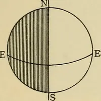 An illustration from Elementary astronomy; a beginner's text-book (1899)