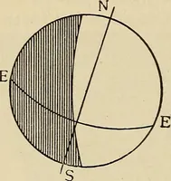 An illustration from Elementary astronomy; a beginner's text-book (1899)