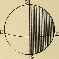 An illustration from Elementary astronomy; a beginner's text-book (1899)