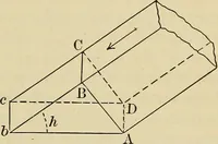 An illustration from Elementary astronomy; a beginner's text-book (1899)