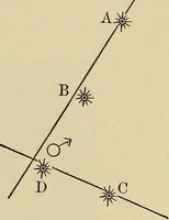 An illustration from Elementary astronomy; a beginner's text-book (1899)
