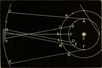 An illustration from Elementary astronomy; a beginner's text-book (1899)