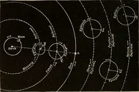An illustration from Elementary astronomy; a beginner's text-book (1899)