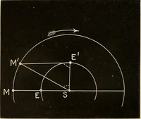 An illustration from Elementary astronomy; a beginner's text-book (1899)