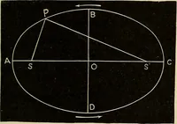 An illustration from Elementary astronomy; a beginner's text-book (1899)