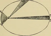 An illustration from Elementary astronomy; a beginner's text-book (1899)