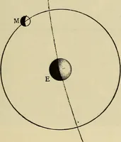 An illustration from Elementary astronomy; a beginner's text-book (1899)