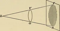 An illustration from Elementary astronomy; a beginner's text-book (1899)