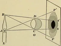 An illustration from Elementary astronomy; a beginner's text-book (1899)