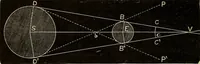 An illustration from Elementary astronomy; a beginner's text-book (1899)