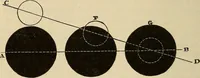 An illustration from Elementary astronomy; a beginner's text-book (1899)