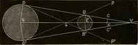 An illustration from Elementary astronomy; a beginner's text-book (1899)
