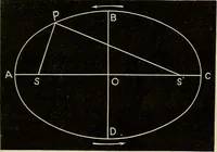 An illustration from Elementary astronomy; a beginner's text-book (1899)