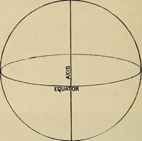 An illustration from Elementary astronomy; a beginner's text-book (1899)