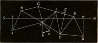 An illustration from Elementary astronomy; a beginner's text-book (1899)