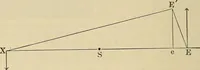 An illustration from Elementary astronomy; a beginner's text-book (1899)