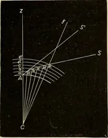 An illustration from Elementary astronomy; a beginner's text-book (1899)