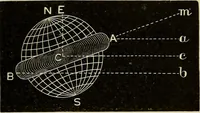 An illustration from Elementary astronomy; a beginner's text-book (1899)
