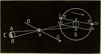 An illustration from Elementary astronomy; a beginner's text-book (1899)