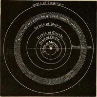 An illustration from Elementary astronomy; a beginner's text-book (1899)