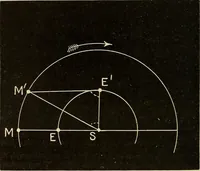 An illustration from Elementary astronomy; a beginner's text-book (1899)