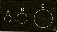 An illustration from Elementary astronomy; a beginner's text-book (1899)