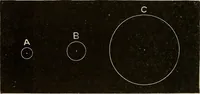 An illustration from Elementary astronomy; a beginner's text-book (1899)