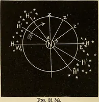 An illustration from Elementary astronomy; a beginner's text-book (1899)