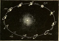 An illustration from Elementary astronomy; a beginner's text-book (1899)