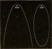 An illustration from Elementary astronomy; a beginner's text-book (1899)