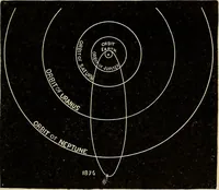 An illustration from Elementary astronomy; a beginner's text-book (1899)