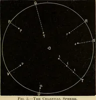 Picture 3 of 165 from Elementary astronomy; a beginner's text-book (1899), leaf 40
