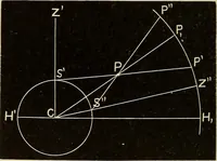 An illustration from Elementary astronomy; a beginner's text-book (1899)