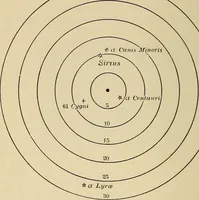 An illustration from Elementary astronomy; a beginner's text-book (1899)