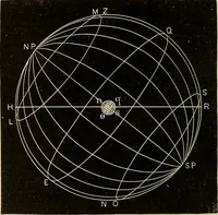 An illustration from Elementary astronomy; a beginner's text-book (1899)