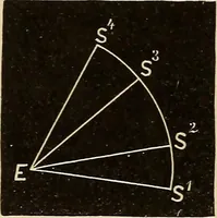 An illustration from Elementary astronomy; a beginner's text-book (1899)