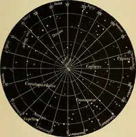 An illustration from Elementary astronomy; a beginner's text-book (1899)