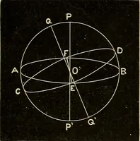 An illustration from Elementary astronomy; a beginner's text-book (1899)