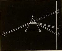 An illustration from Elementary astronomy; a beginner's text-book (1899)